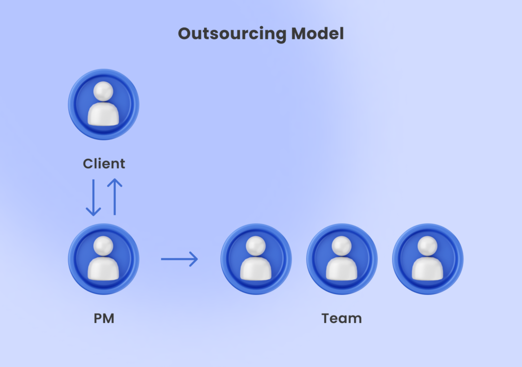 Software Development Outsourcing Vs Outstaffing Difference