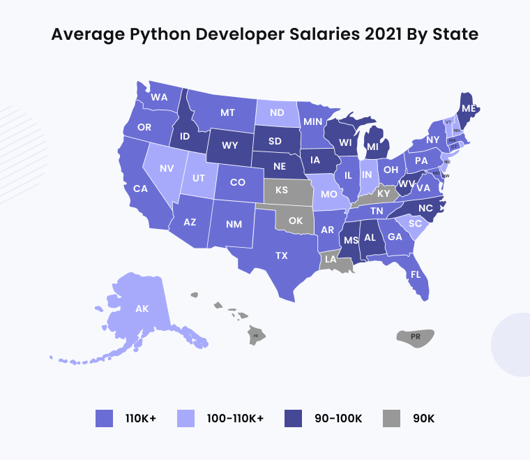 ​​​​​​Python Developer Salary & Cost to Hire in 2022 - 7