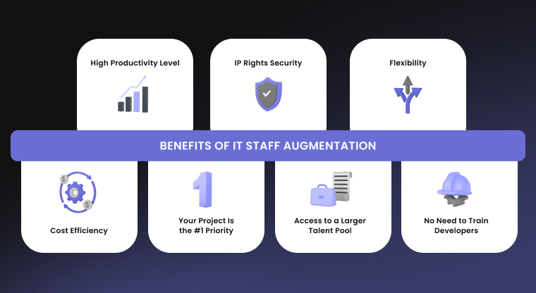 IT Staff Augmentation Process: How Does It Work [Explained] - 6