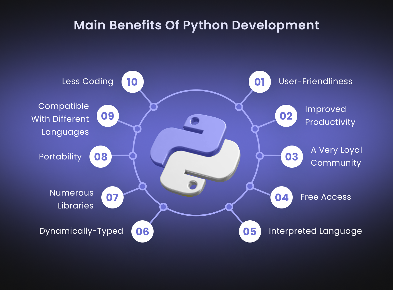 Python for Business – Use Cases and Main Benefits - 6