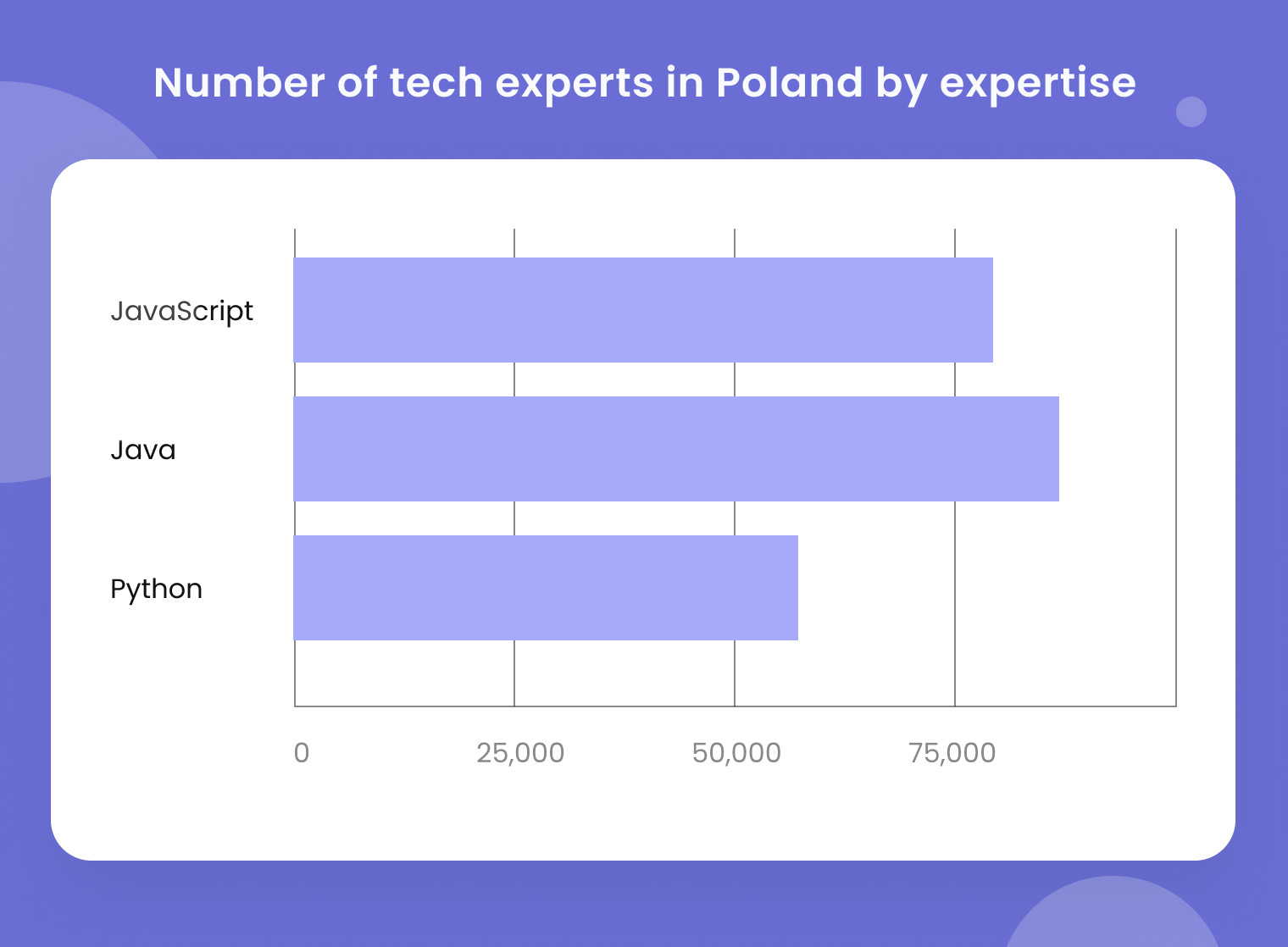 Why Hire Software Developers in Poland? - 5