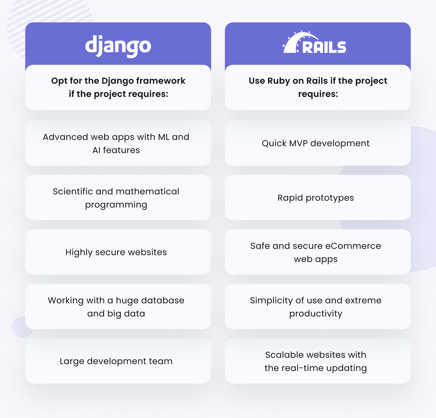 Django vs Ruby on Rails Comparison: Which Framework is Better in 2023? - 6