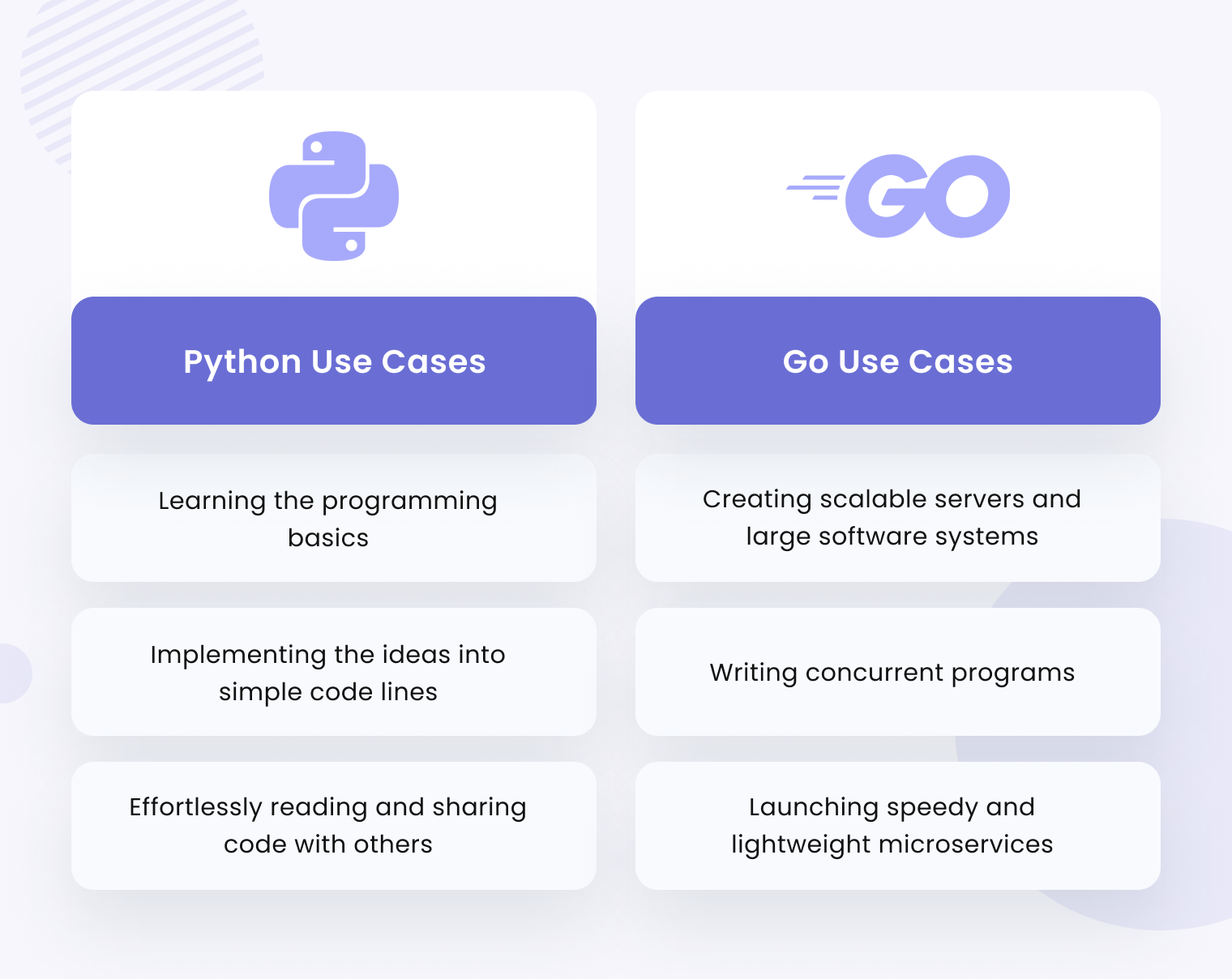 Go vs. Python in 2023: Which Language Should You Choose - 7