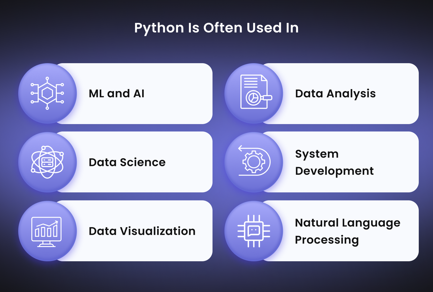 How Python Is Different From Other Languages - 6