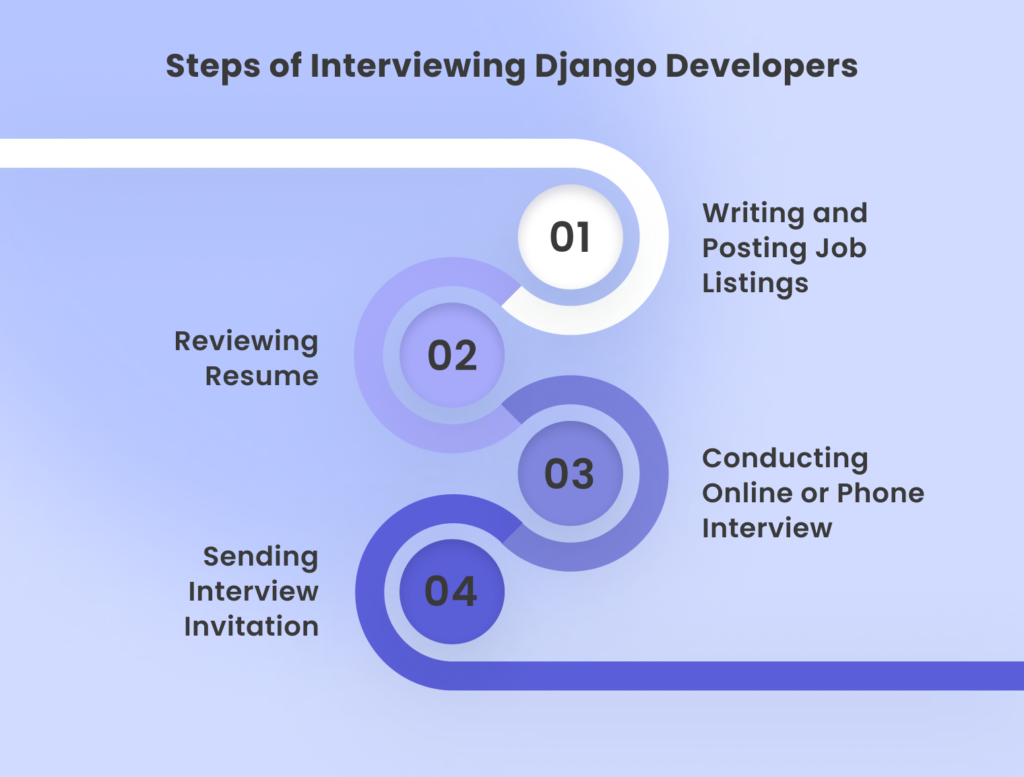 top-django-interview-questions-and-answers-to-hire-top-talent