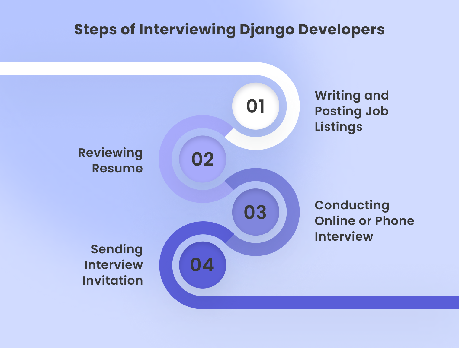 Top 15+ Django Interview Questions And Answers to Hire Top-Level Talent - 5