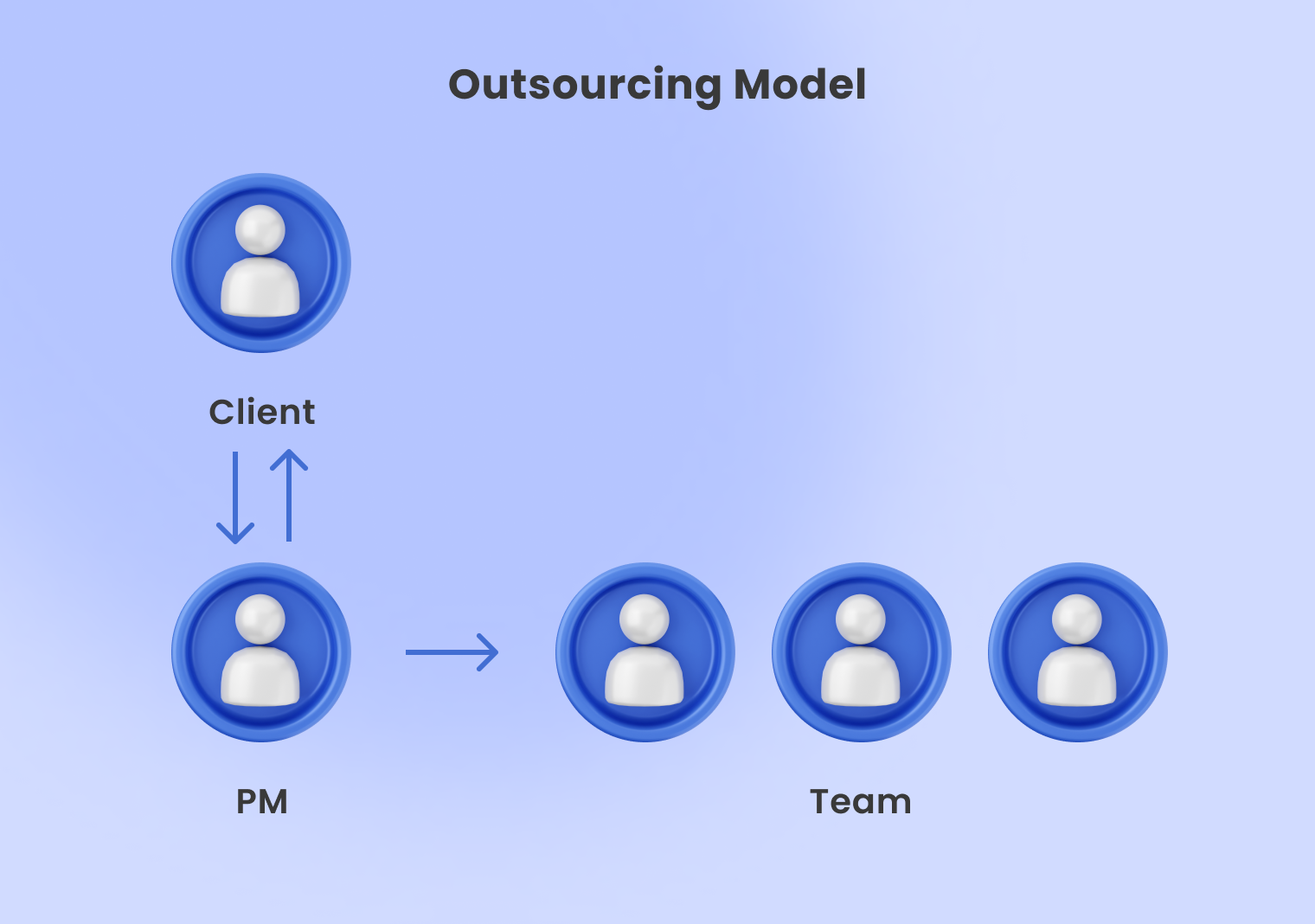 Outsourcing vs Outstaffing: How to Choose It Right? - 2
