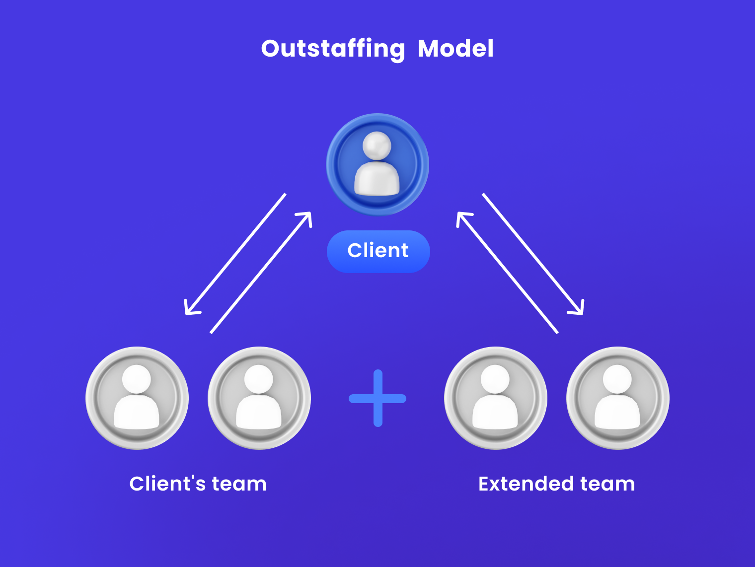 Outsourcing vs Outstaffing: How to Choose It Right? - 6