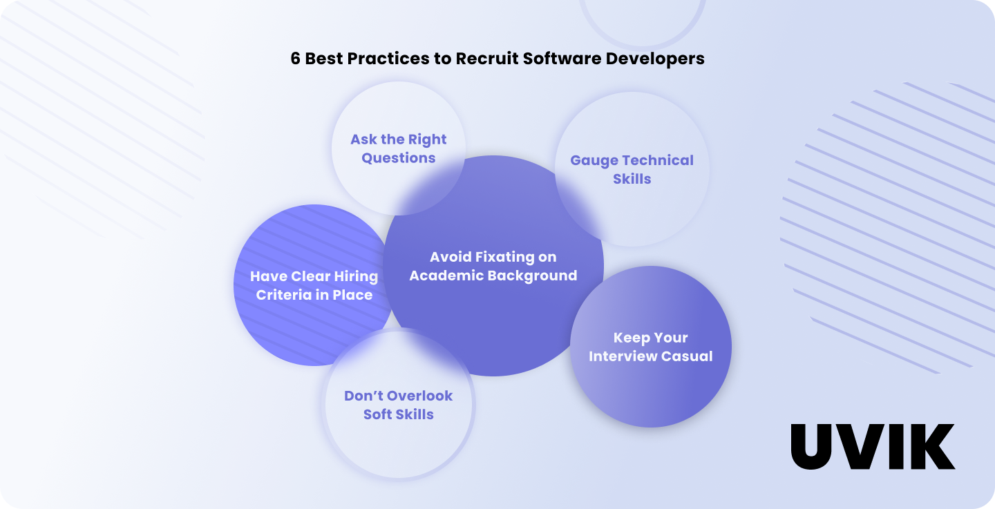 How to Recruit Software Developers [Full Guide 2023] | UVIK - 5