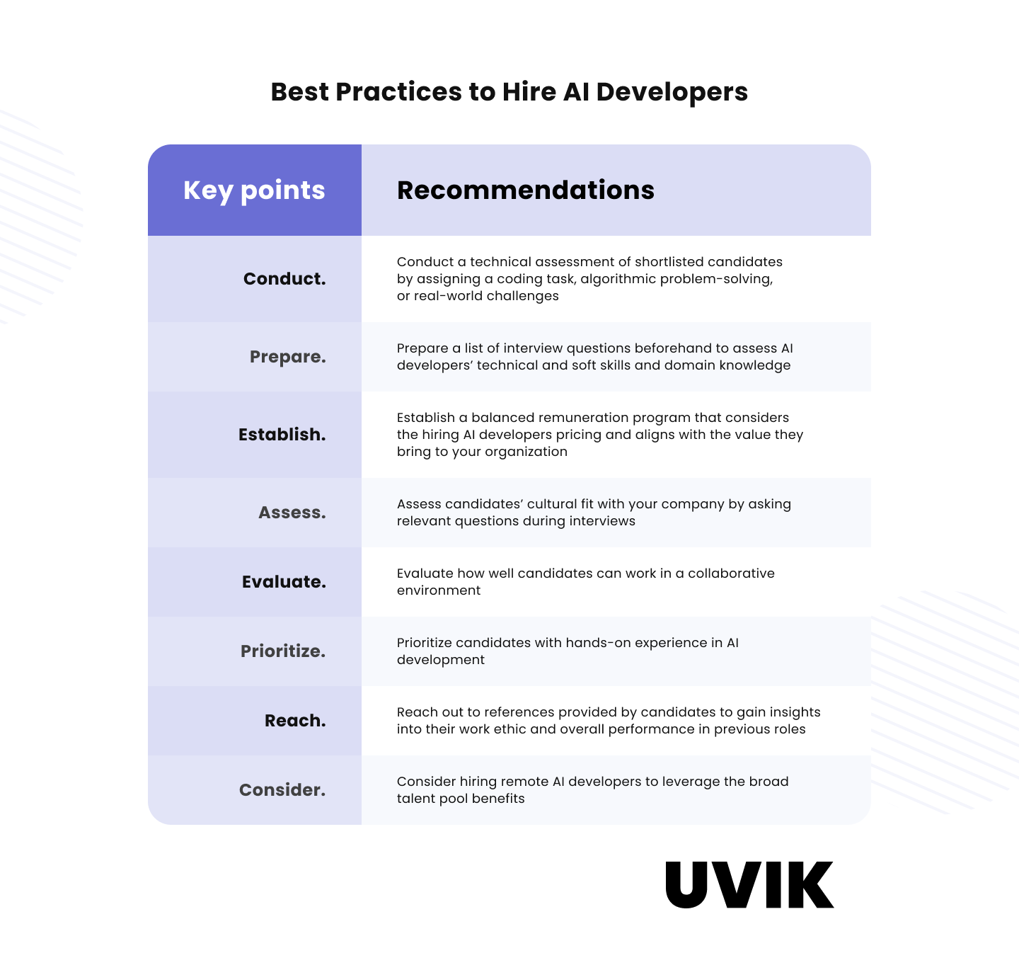 How to Hire AI Developers: Challenges and Solutions - 4