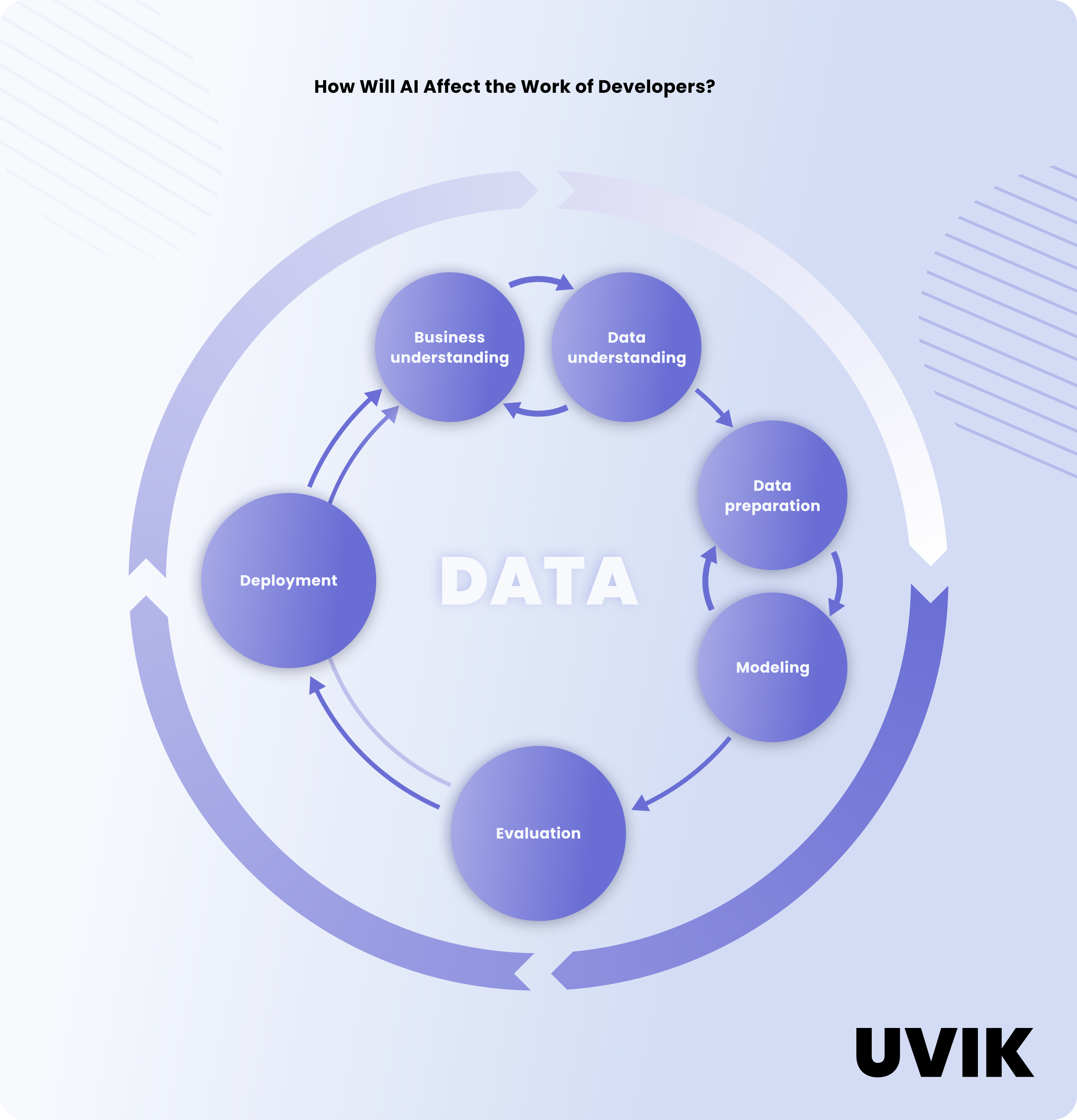 Discover the Power of AI for Your Business [Consultancy Guide] | Uvik - 3