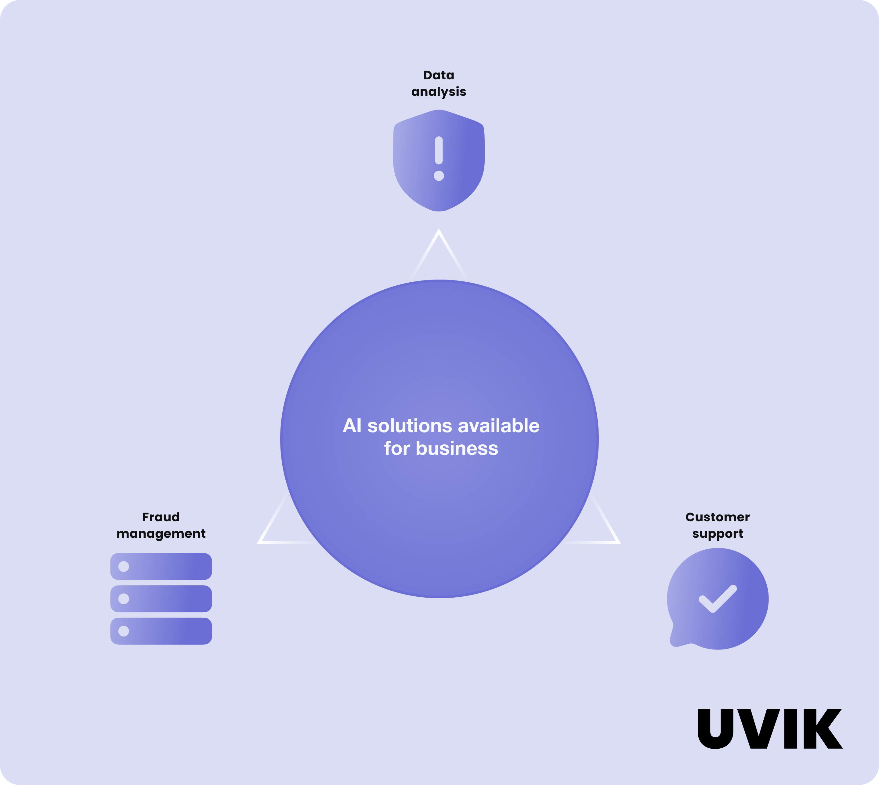 Discover the Power of AI for Your Business [Consultancy Guide] | Uvik - 10
