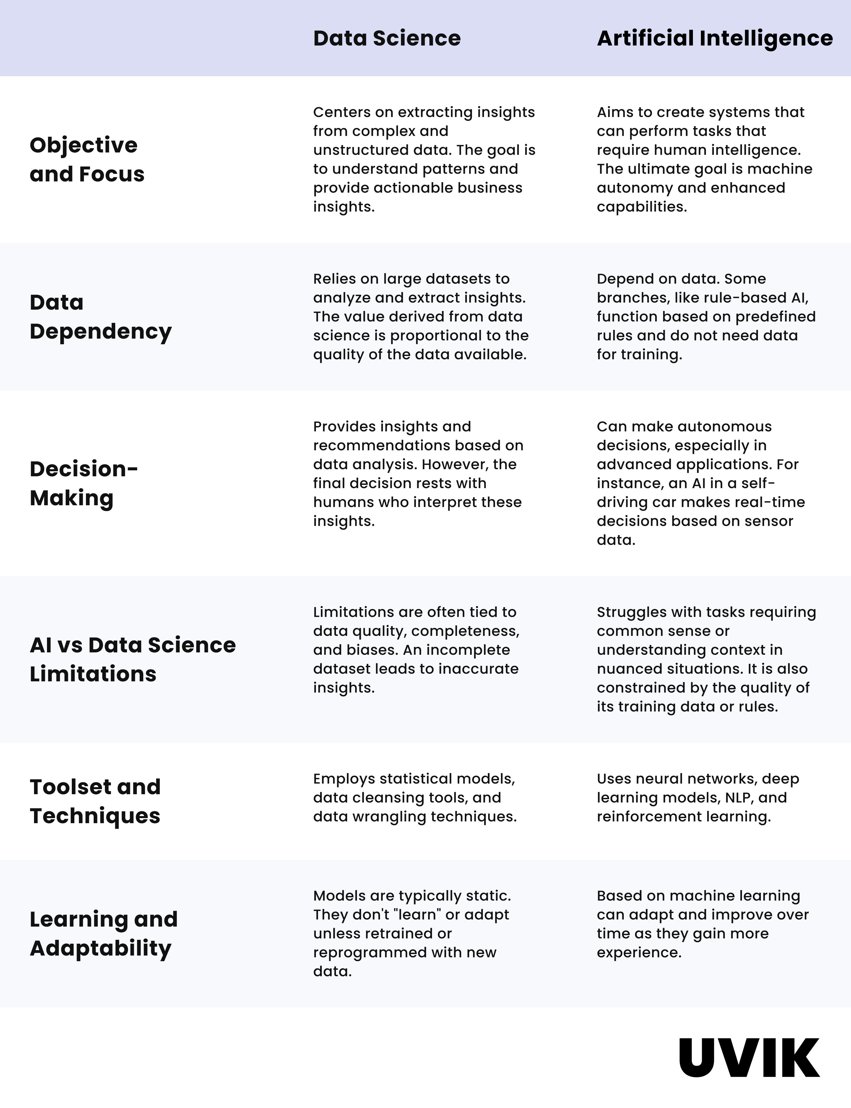 Data Science and Artificial Intelligence: The Power Duo for Technological Supremacy - 11
