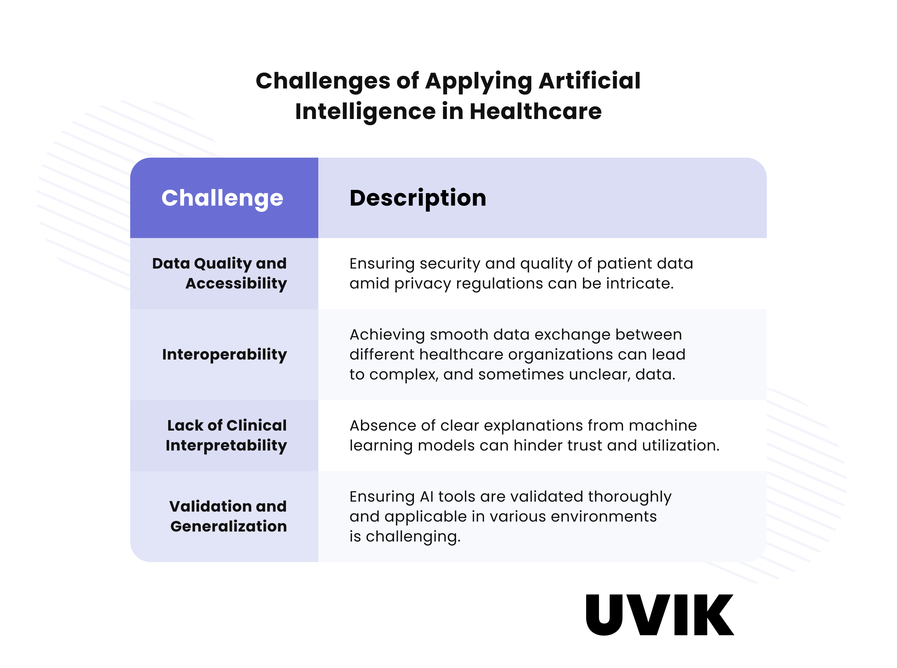 AI in Healthcare: Benefits, Impact & Use Cases - 5