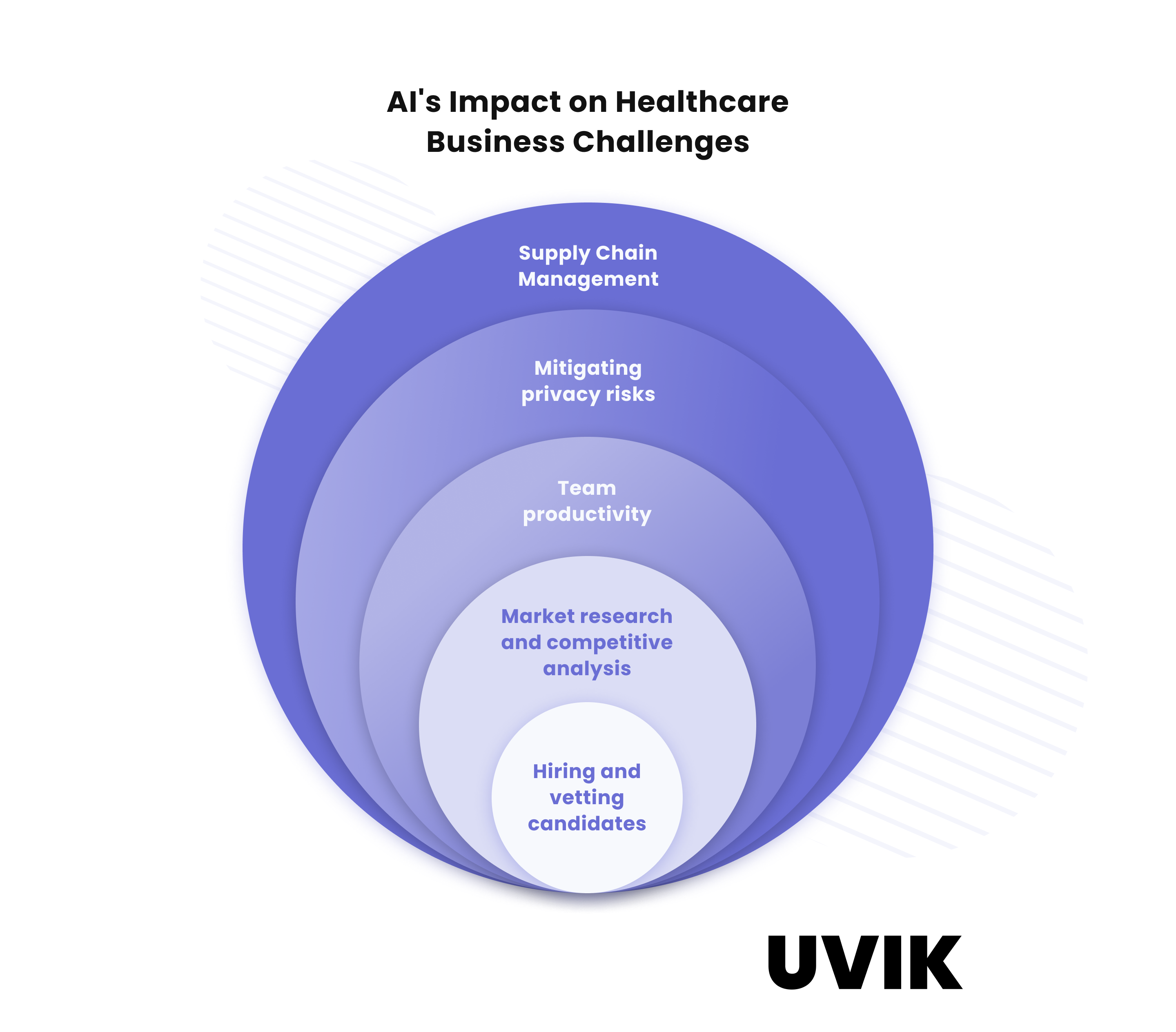 AI in Healthcare: Benefits, Impact & Use Cases - 6