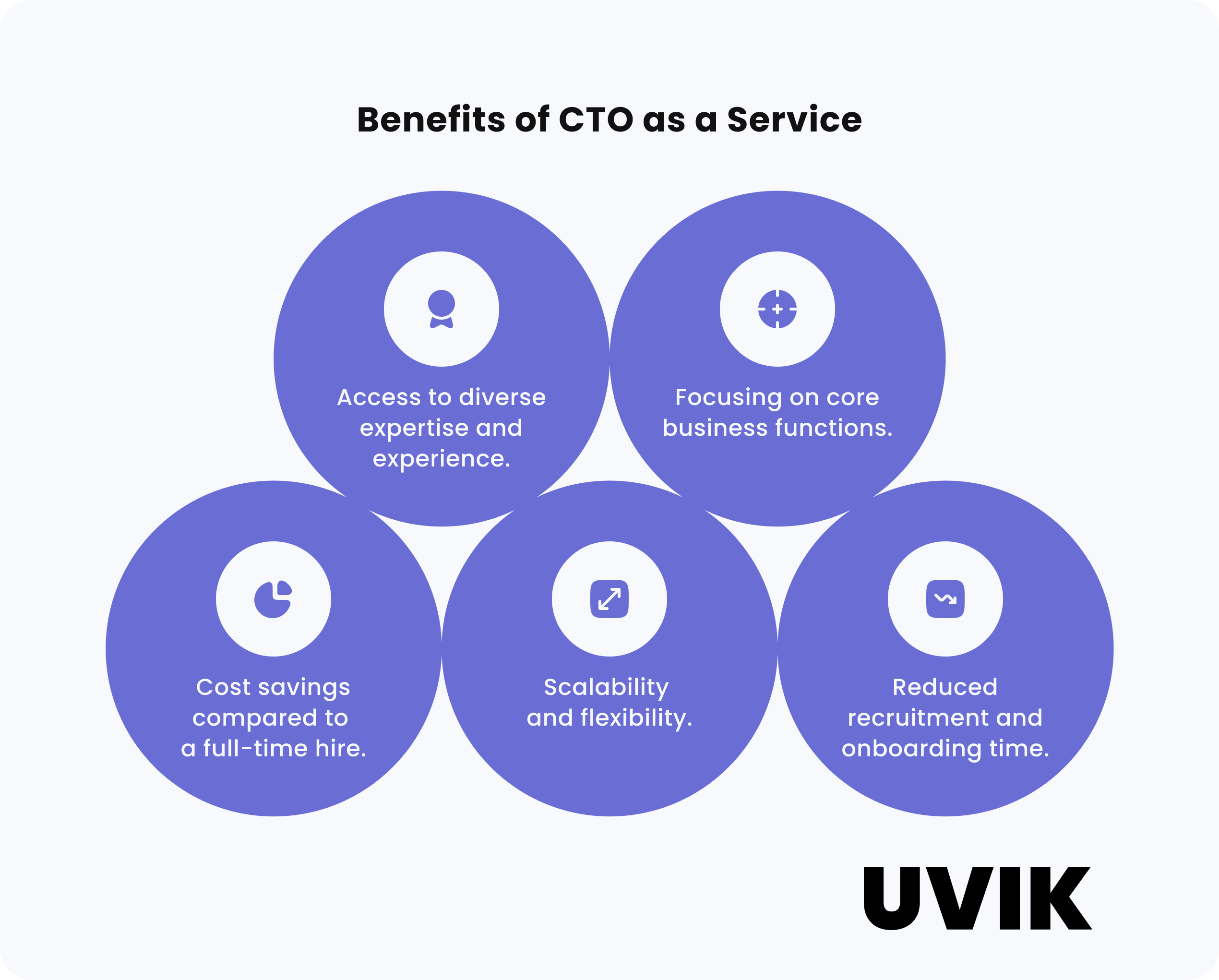 Benefits of CTO as a Service