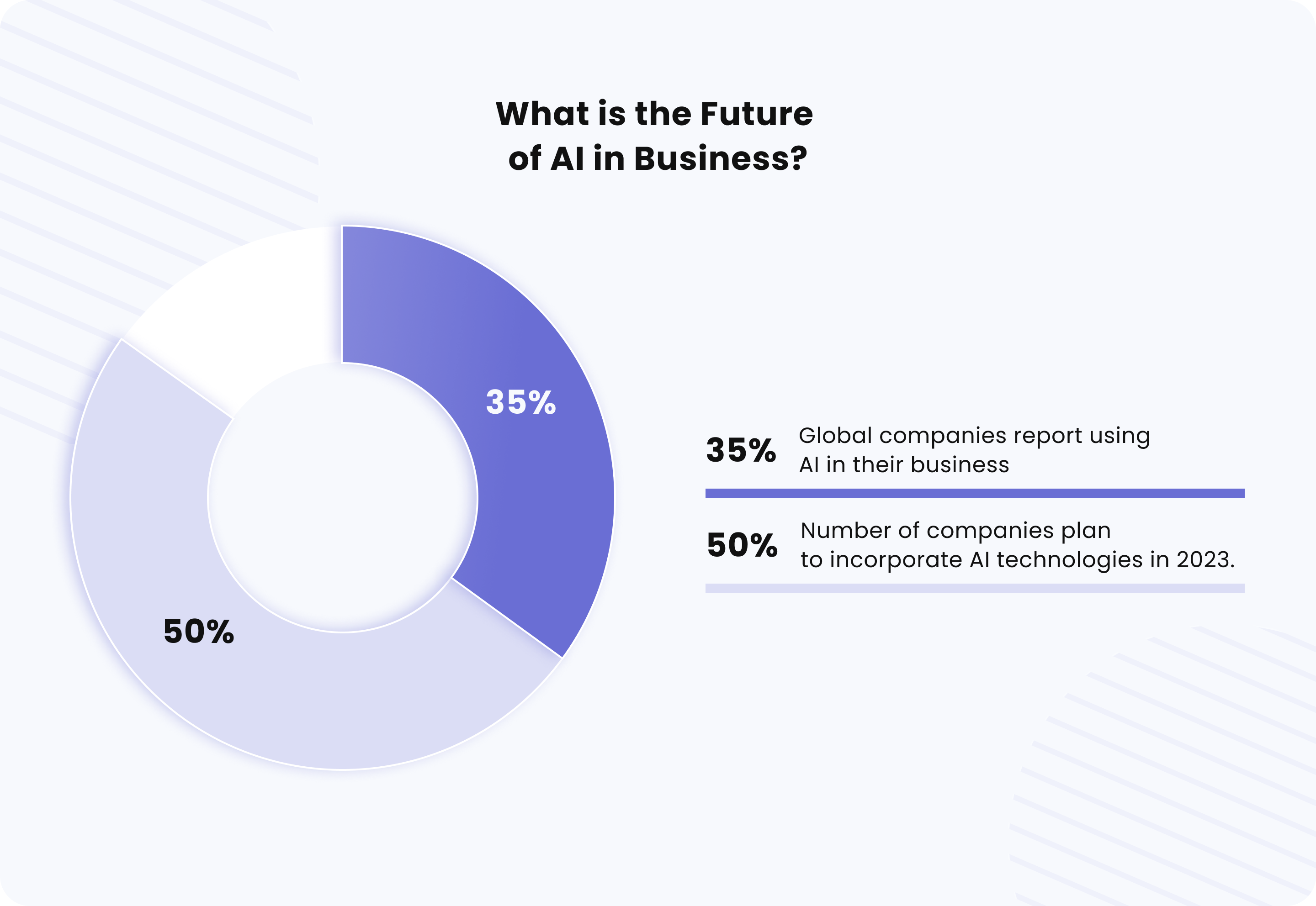 Artificial Intelligence (AI) in Business: Use Cases, Pros & Cons - 6