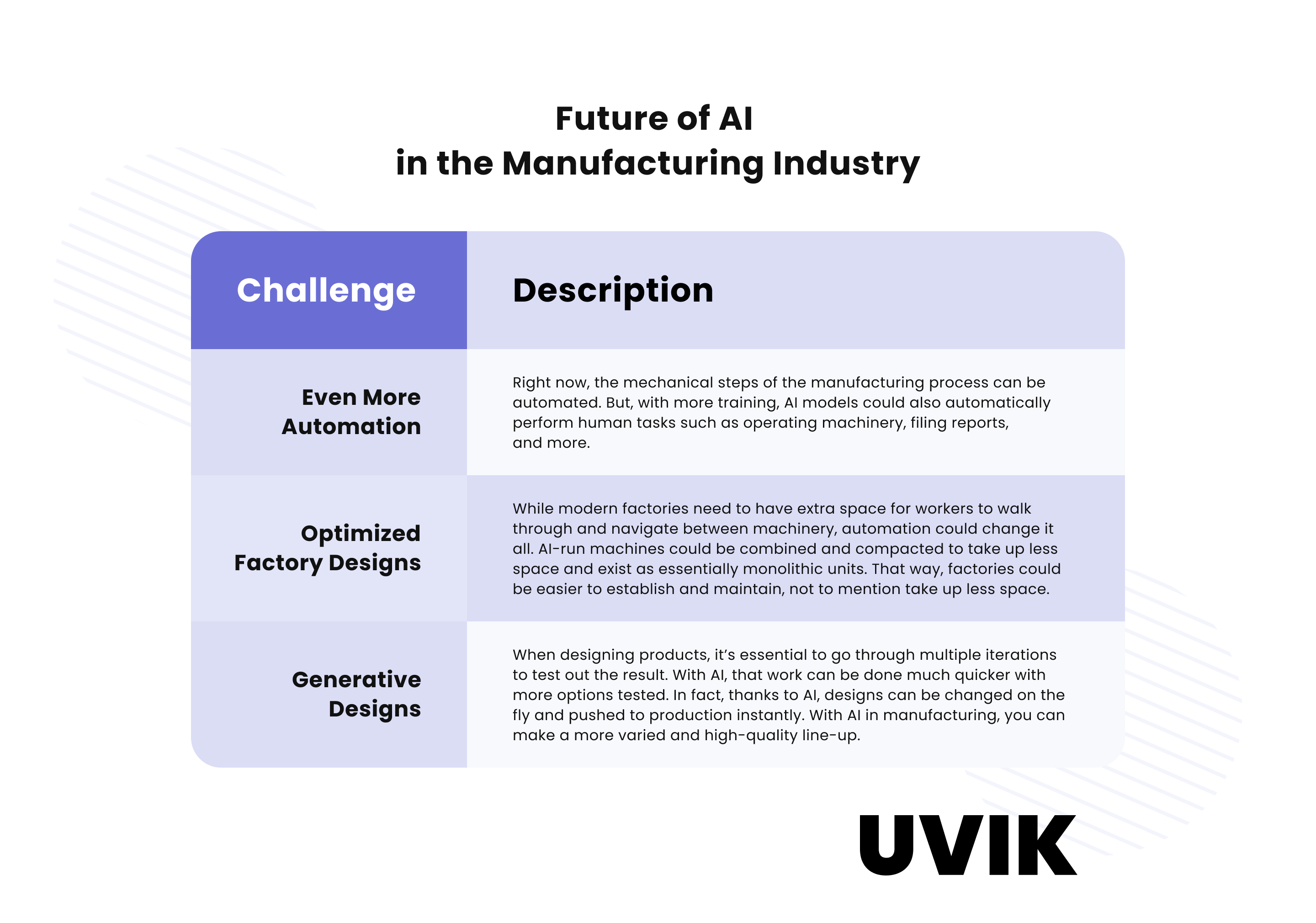Future of AI in the Manufacturing Industry - Infographics