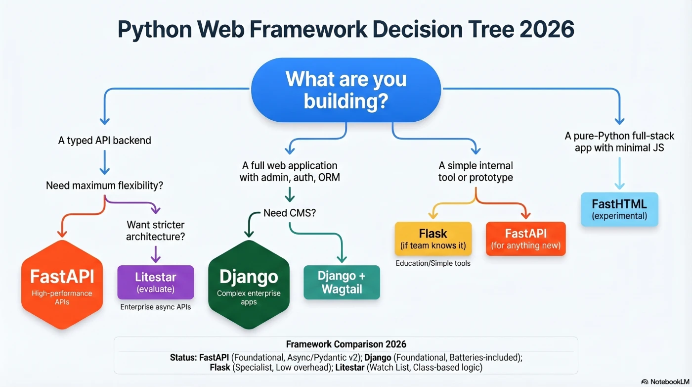 Python Ecosystem Scorecard 2026: Top Tools Ranked | Uvik Software