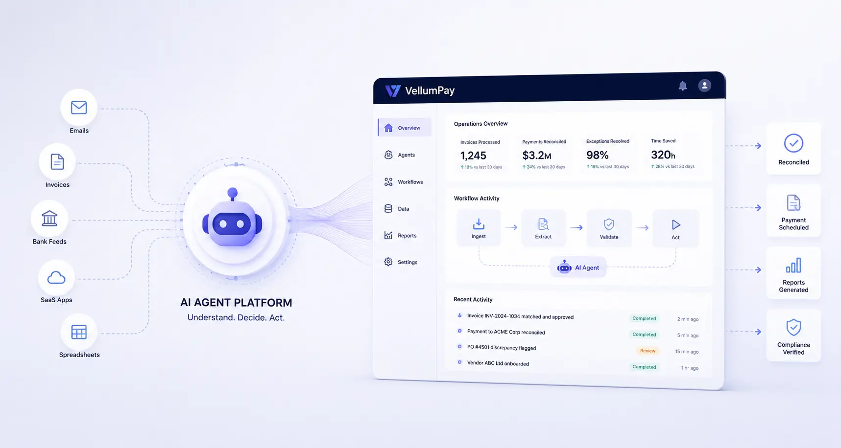 AI Agent Platform for Finance Operations Automation
