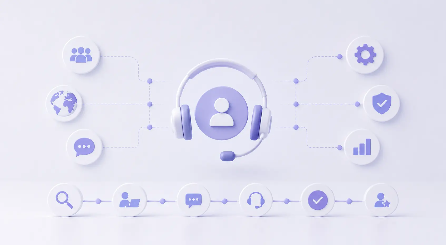 Best Technical Support Outsourcing Companies