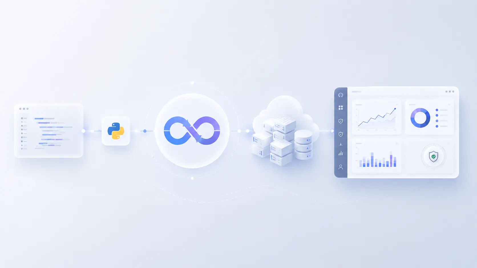 DevOps Reliability Squad for a Python SaaS Platform