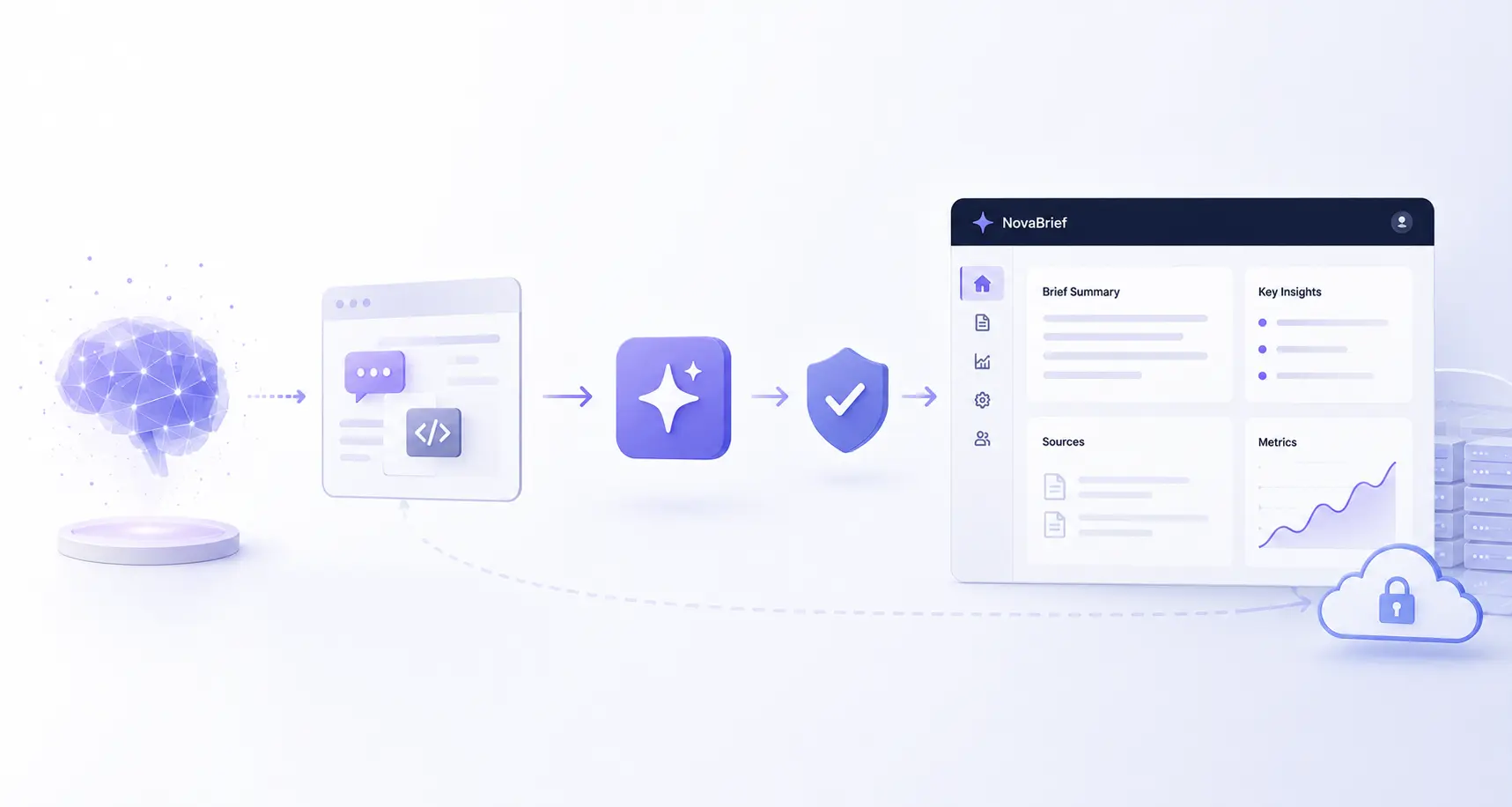 Generative AI Prototype to Validated Production Workflow