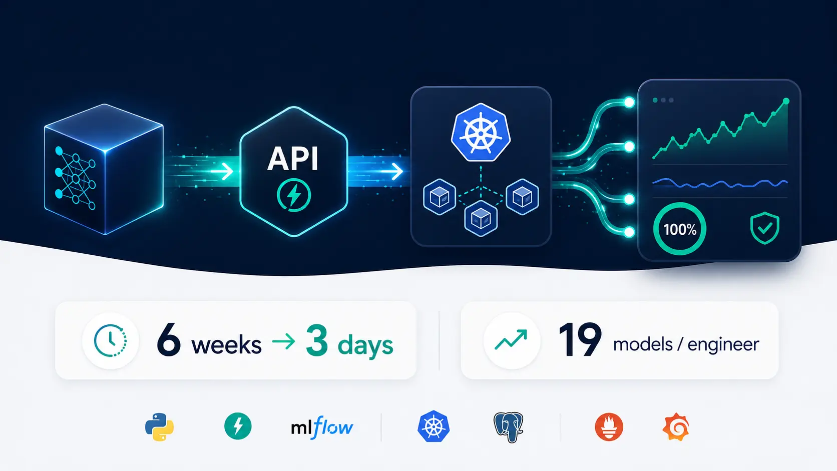 AI Decision Platform Model Deployment Python Specialist Pod