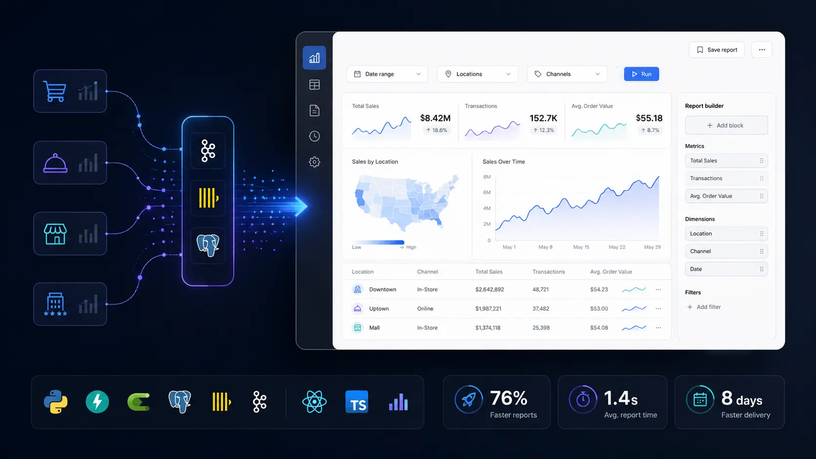 Lightspeed Commerce Case Study